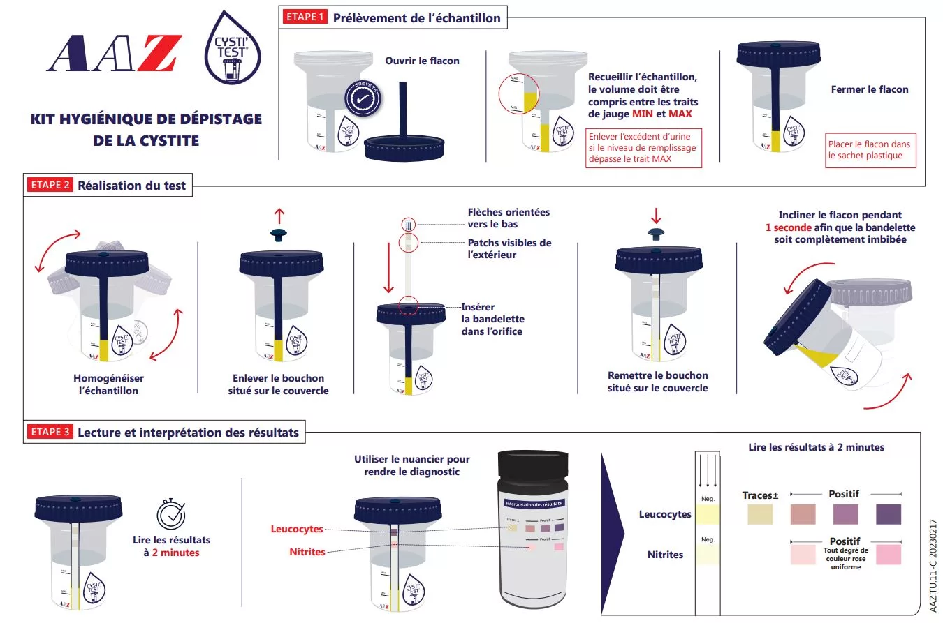 cystite, infection urinaire, cysti test